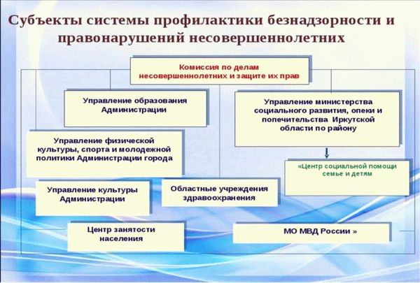 Получите консультацию специалиста