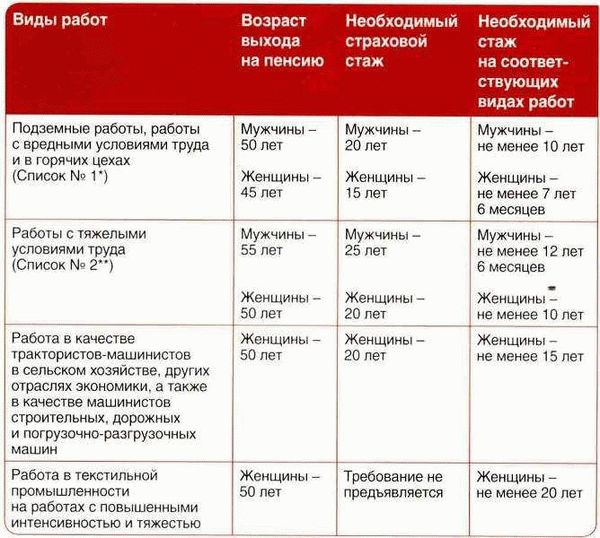 Необходимость изучения правовой базы и законодательства о досрочной пенсии