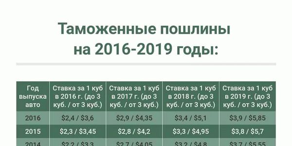 Как долго можно ездить на грузинских номерах в Казахстане?