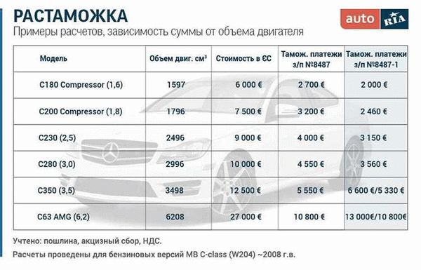 Как долго можно ездить на грузинских номерах в Армении?
