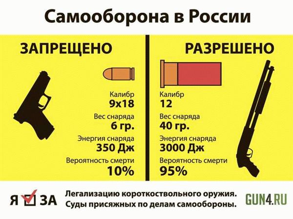 Получение необходимой документации