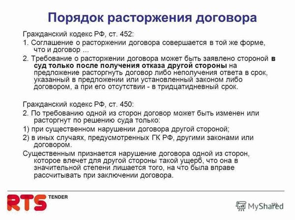 Юридические последствия расторжения лицензионного договора