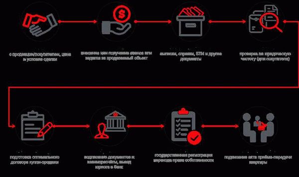 Как лучше приватизировать квартиру: на всех жильцов или на одного?