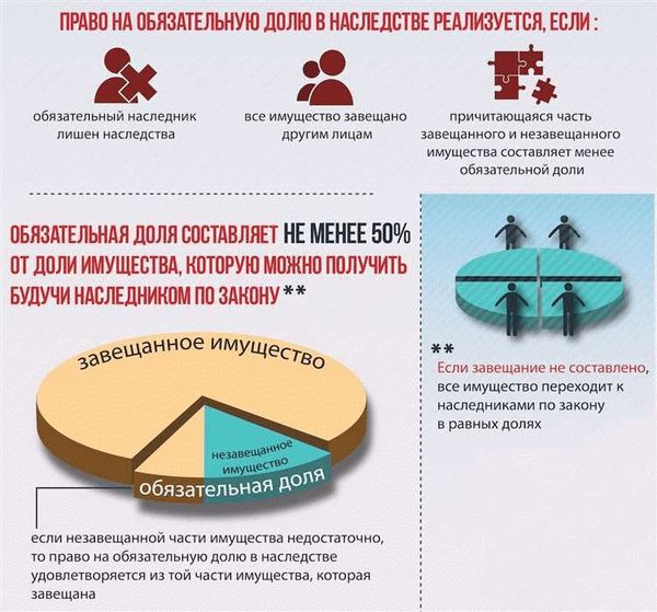 Наследование ипотечной недвижимости в разных регионах