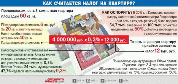 Коротко о главном