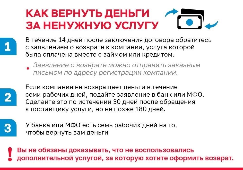 Как нежелательные дополнительные услуги включаются в вашу кредитную карту