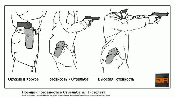 Как носить оружие — охотничье, спортивное и самообороны — читать на официальном сайте Калашников Маркет