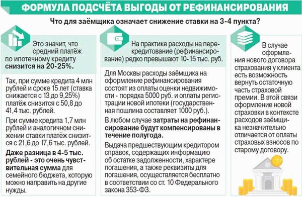 Имущество неплатежеспособного супруга