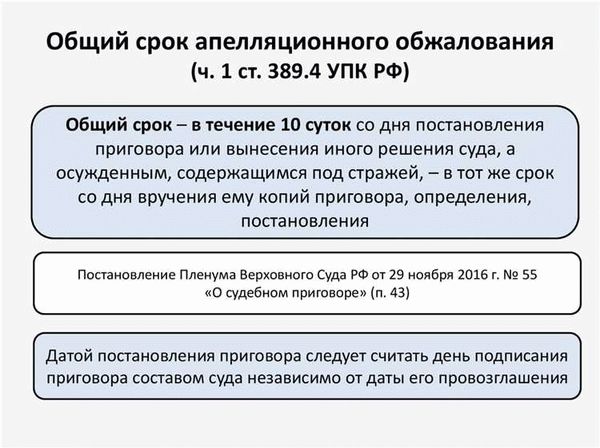 Результаты рассмотрения апелляционной жалобы