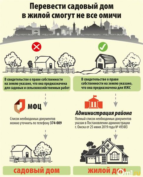 Как оформить землю в собственность через МФЦ