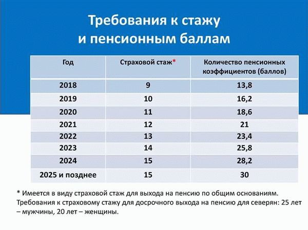 Кто может получить досрочную пенсию по стажу?