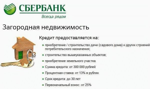 Требования банка к дому
