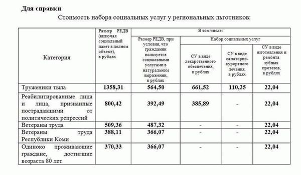 Пошаговая инструкция по оформлению льгот ветеранам труда