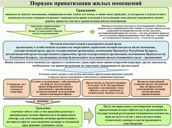 Важно! Если вы сами разбираете свой случай, связанный с поднаемом жилья военнослужащим, то вам следует помнить, что: