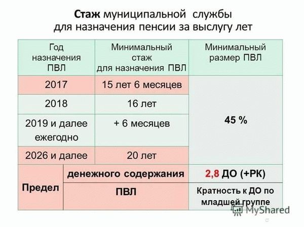 Как получить муниципальную пенсию