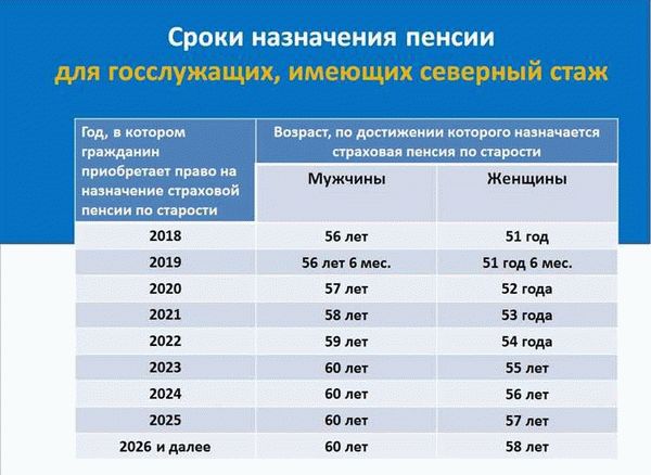 Условия и требования