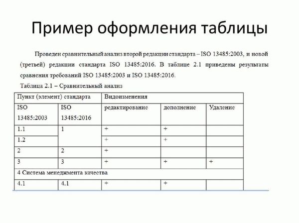 Особенности оформления таблиц в разных научных дисциплинах