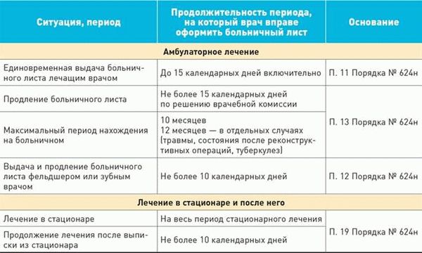 Изменения в расчете выплат