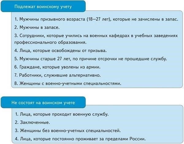 Как организовать воинский учет, чтобы избежать штрафовОбеспечьте правильное ведение своего воинского учета, чтобы избежать штрафов. Первый шаг - ведение точных и актуальных документов. Зарегистрируйтесь в соответствующем комиссариате и соблюдайте все требования по ведению учета. Следите за сроками подачи необходимых документов, так как опоздания или ошибки могут привести к административным нарушениям. Регулярно проверяйте изменения в законодательстве и нормативных актах, касающихся воинского учета в вашем регионе.