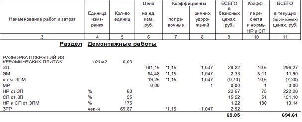 Как оспорить отчет об ущербе от затопления квартиры