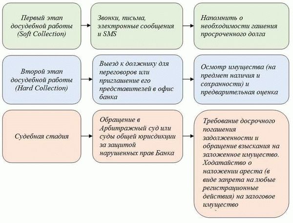 Какие банки отказываются арестовывать счета клиентов?