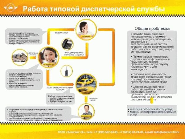 Основные шаги по созданию ИП