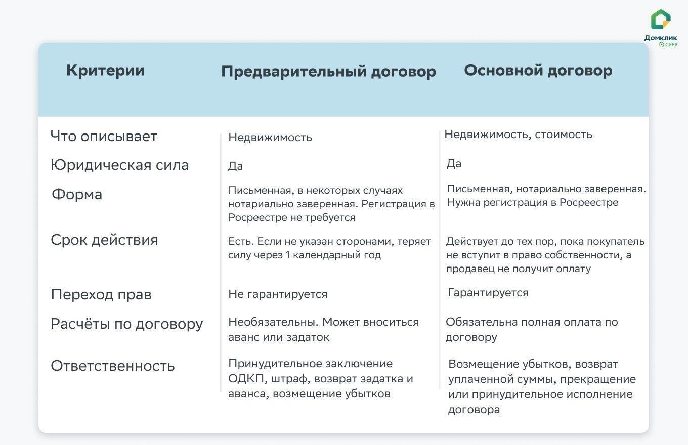 Как передача прав по ипотечному договору влияет на покупку недвижимости