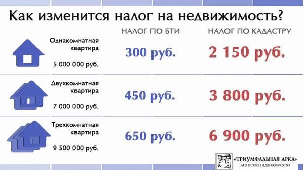 Как лучше переоформить квартиру на сына — пошаговый план