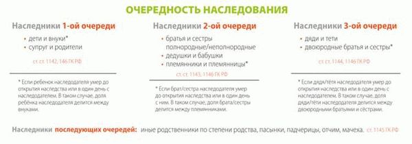 Оформите договоры с собственниками долей