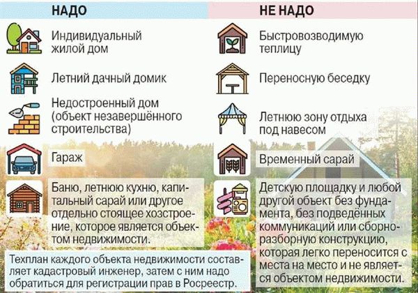 Причины отказа и пути решения проблем при переводе земли в ЛПХ