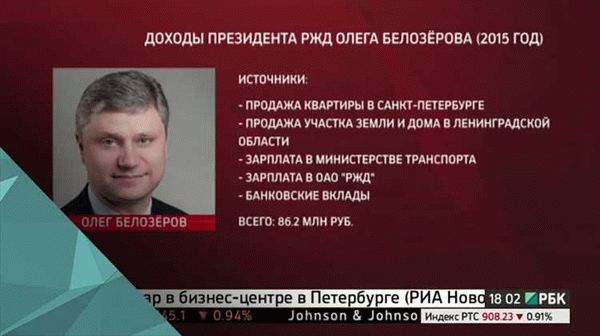 Привлекательность работы на РЖД: причины выбора