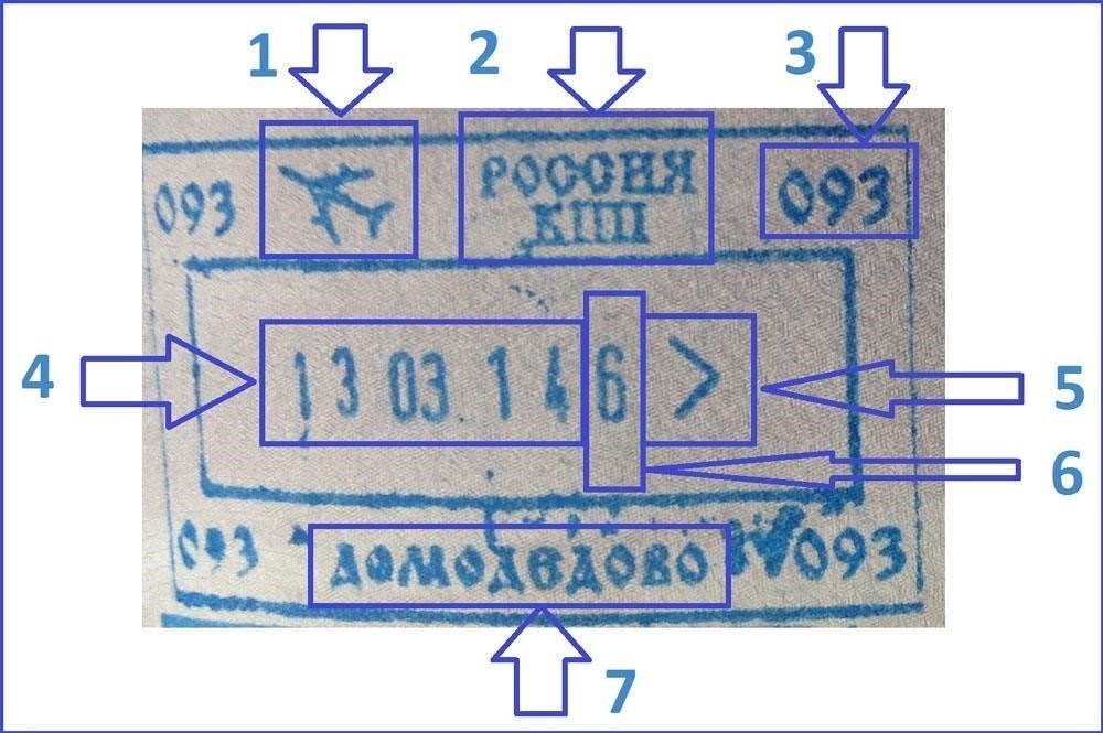 Как подтвердить маршрут международного путешествия с помощью штампов о пересечении границы