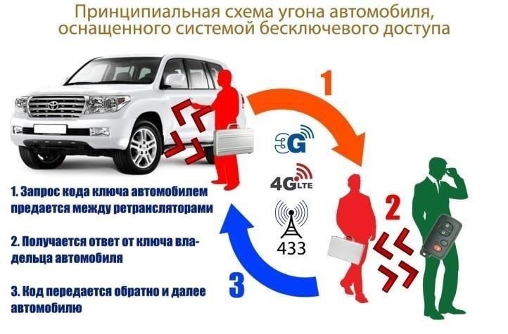 Как полиция отслеживает угнанные автомобили: Что вы должны понимать