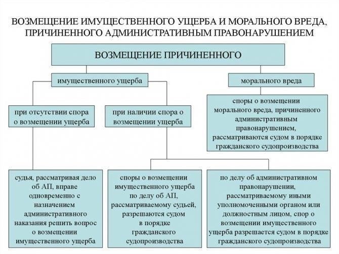 Как получить компенсацию за моральный ущерб
