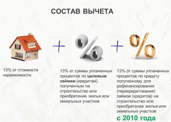 За что можно получить налоговый вычет при покупке недвижимости?