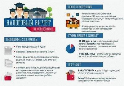 Узнайте правила для получения налогового вычета