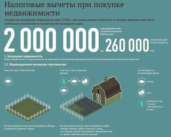 Как работает налоговый вычет?
