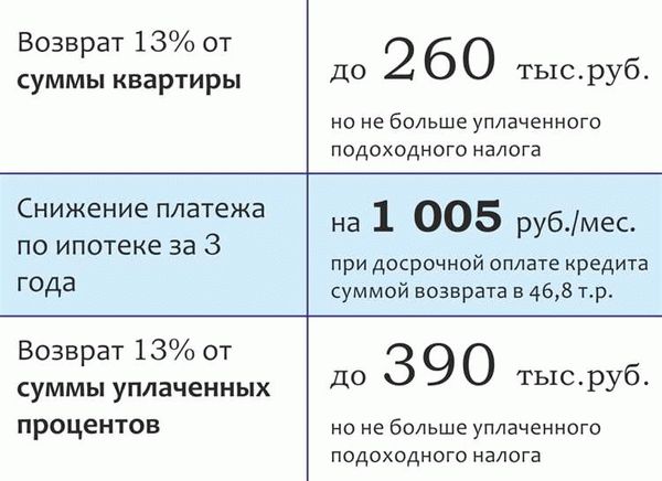 Когда нужно подавать заявление на налоговый вычет с покупки дома?