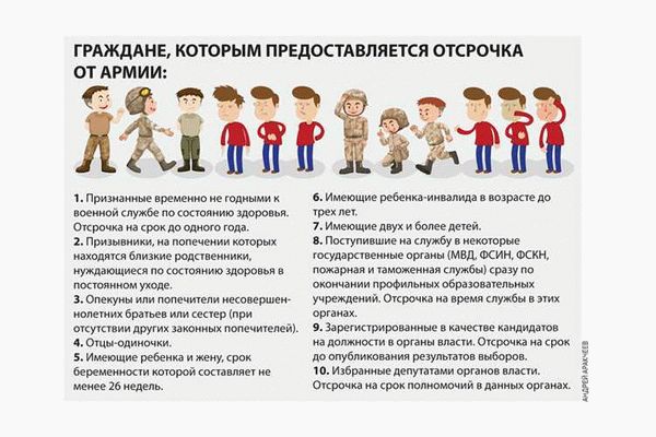 Шаги и правила