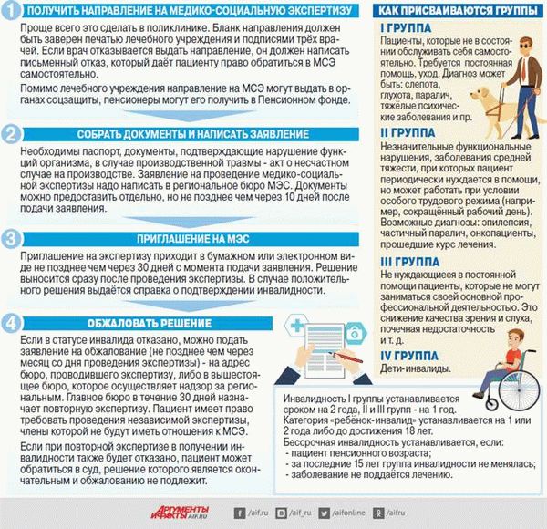 Плюсы и минусы получения пенсии на год раньше положенного срока