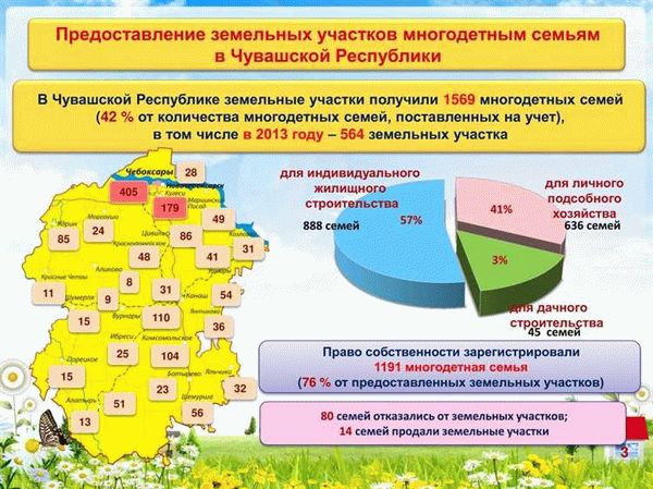 Как выделяется бесплатный участок многодетной семье в Подмосковье