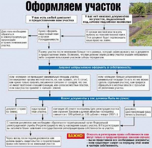 Определите свои потребности и цели