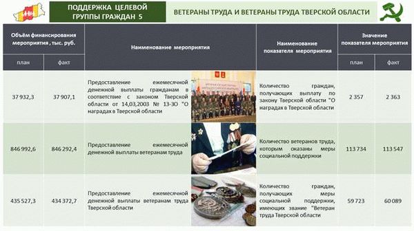 Куда обращаться для оформления звания ветерана труда в Липецкой области?