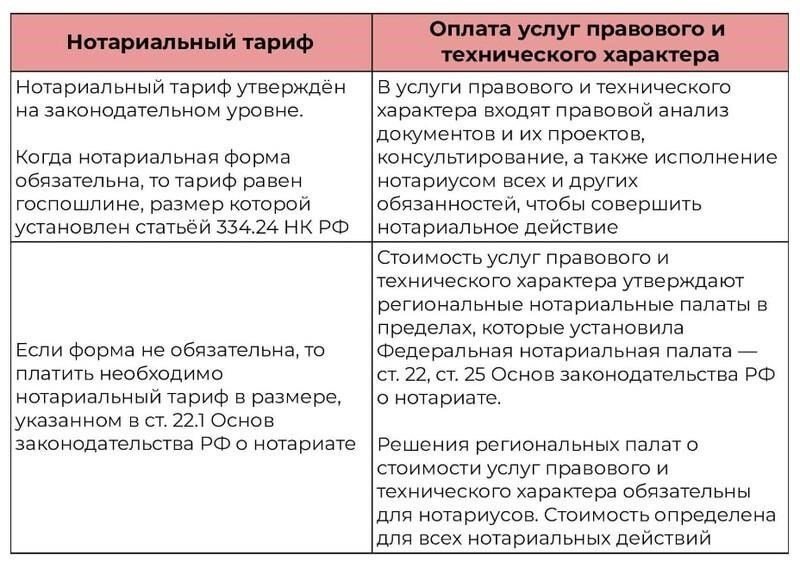 Как правило, сумма за нотариальные услуги рассчитывается исходя из фиксированного процента от стоимости имущества. Например, если имущество стоит значительную сумму, стоимость нотариального оформления может соответственно возрасти. В некоторых случаях может взиматься фиксированная плата, которая применяется в более простых случаях, когда речь идет о небольшом имуществе. В любом случае, родителям следует уточнить точную сумму у нотариуса, прежде чем приступать к процедуре.