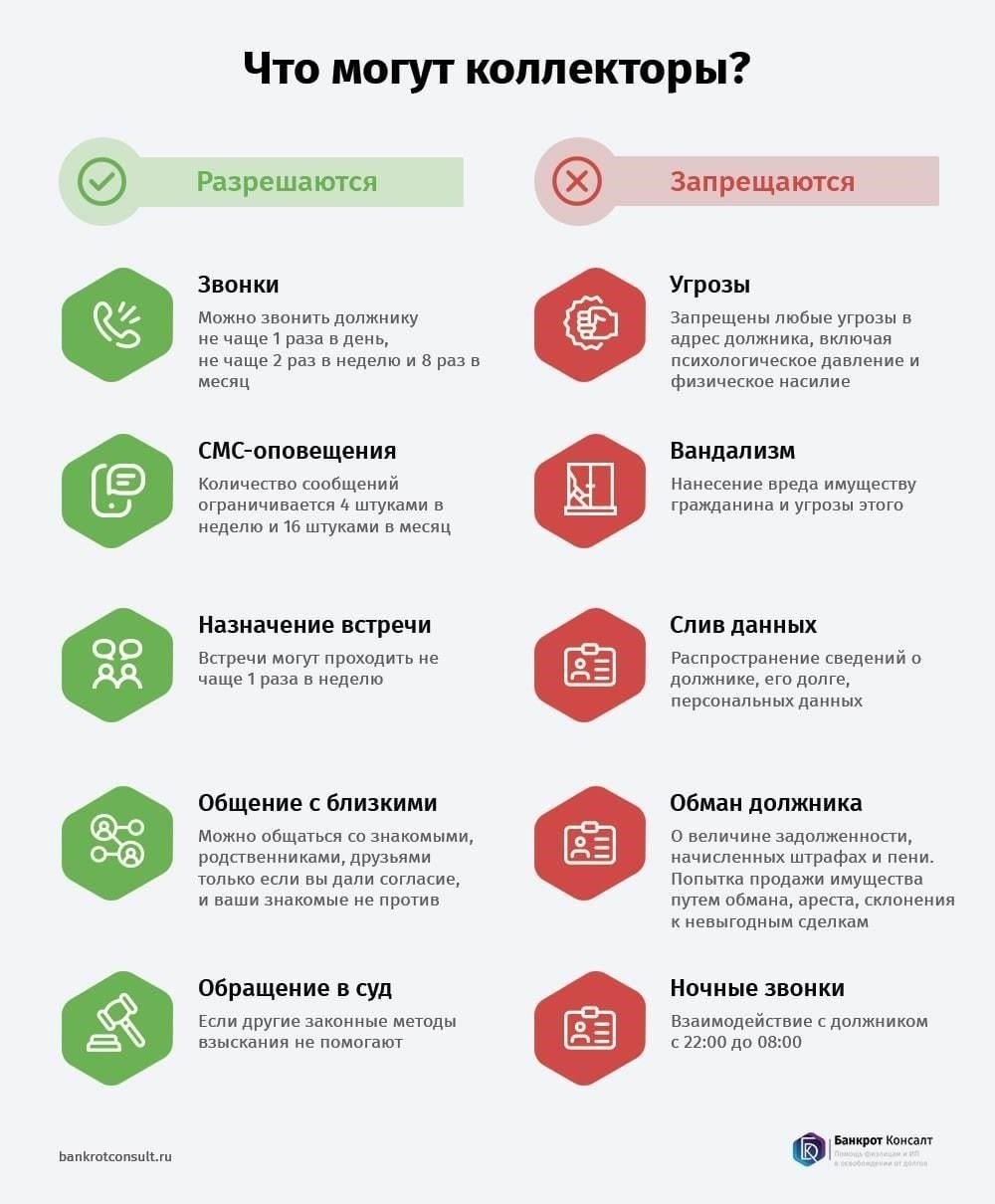 Как правило, визиты для взыскания долгов разрешаются только после предварительной договоренности или в ситуациях, когда должник не выполняет обязательства по кредиту. Например, человек, не погасивший долг в компании 4finans, может оказаться объектом судебного разбирательства, если кредитор будет добиваться возврата долга законными способами.