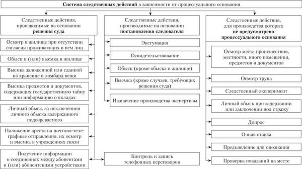 Как судьи принимают решения в уголовных делах