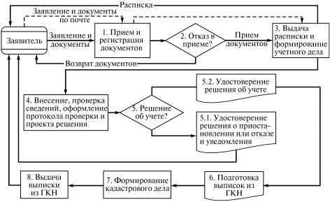 Порядок объединения двух земельных участков в один