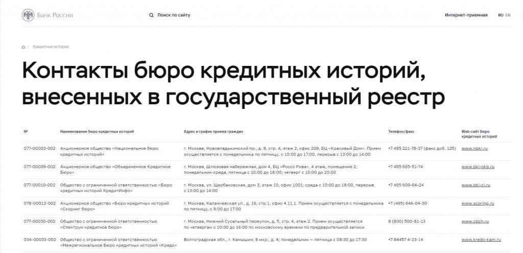 Как проверить финансовые обязательства в Петропавловске-Камчатском по фамилии