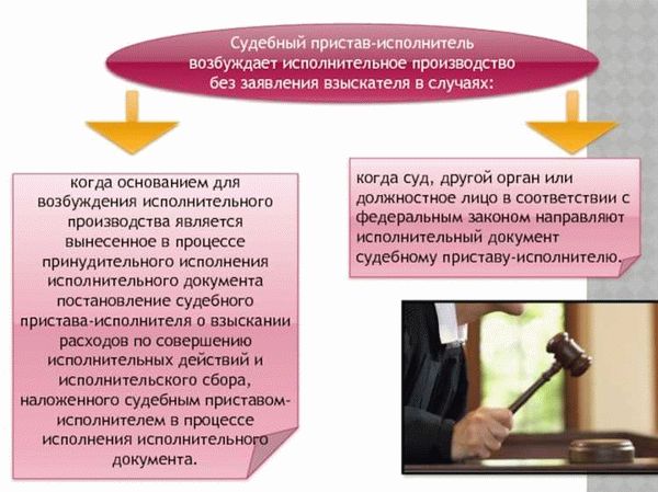 По каким основаниям возбуждается исполнительное производство?