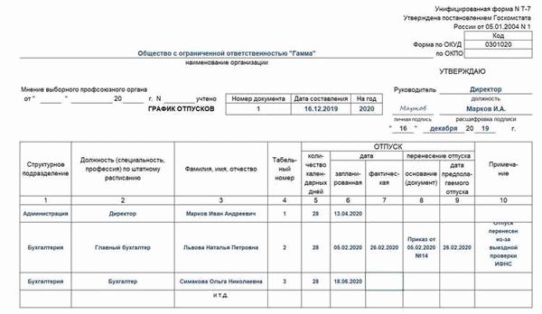 Перенос отпуска по инициативе работника или работодателя